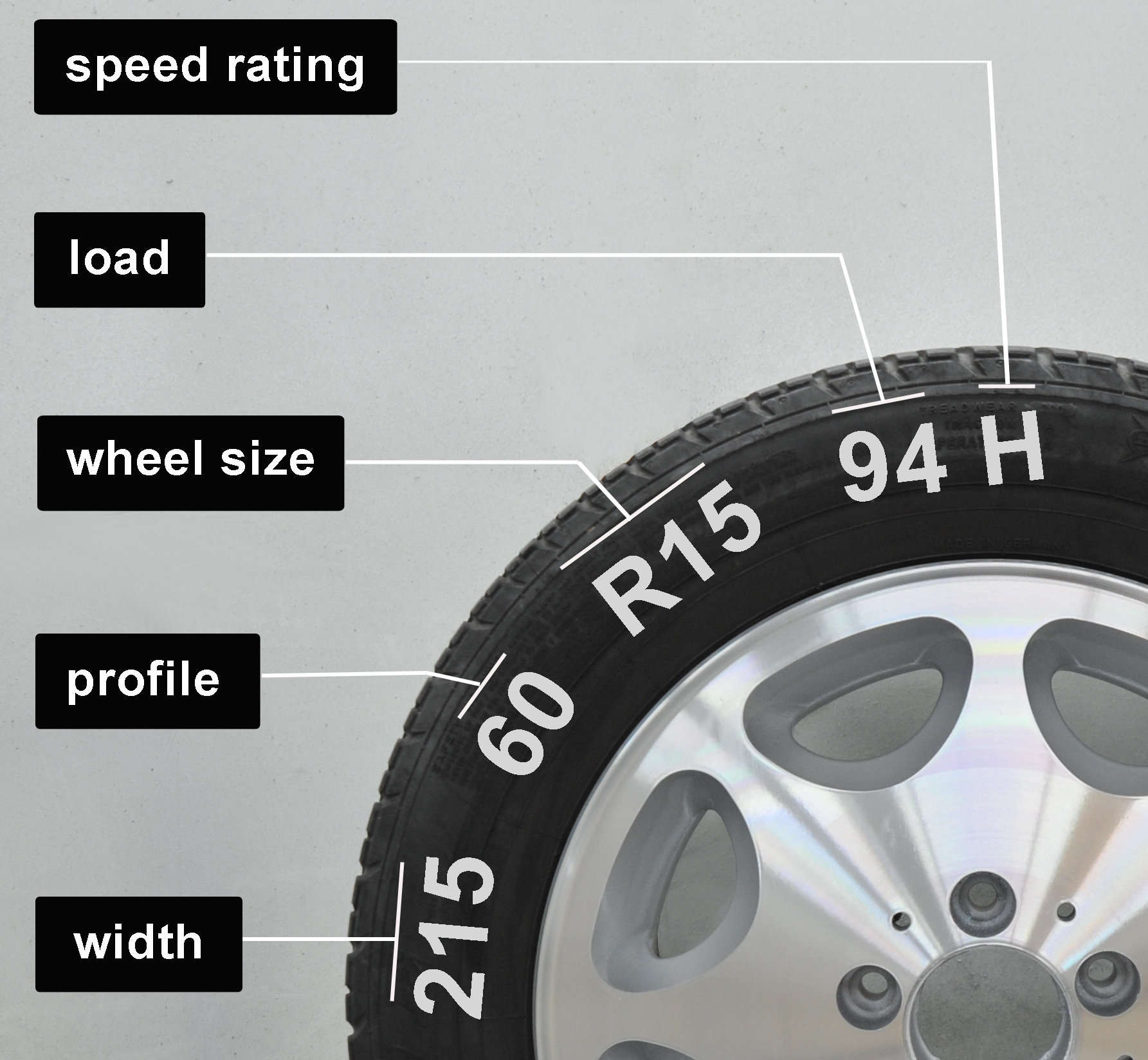 Размер колес на 4 года. Wheel Size. Jentra Mexanika 21 Kolso Razmer. Car Tire Size explained. Car Wheels Size.